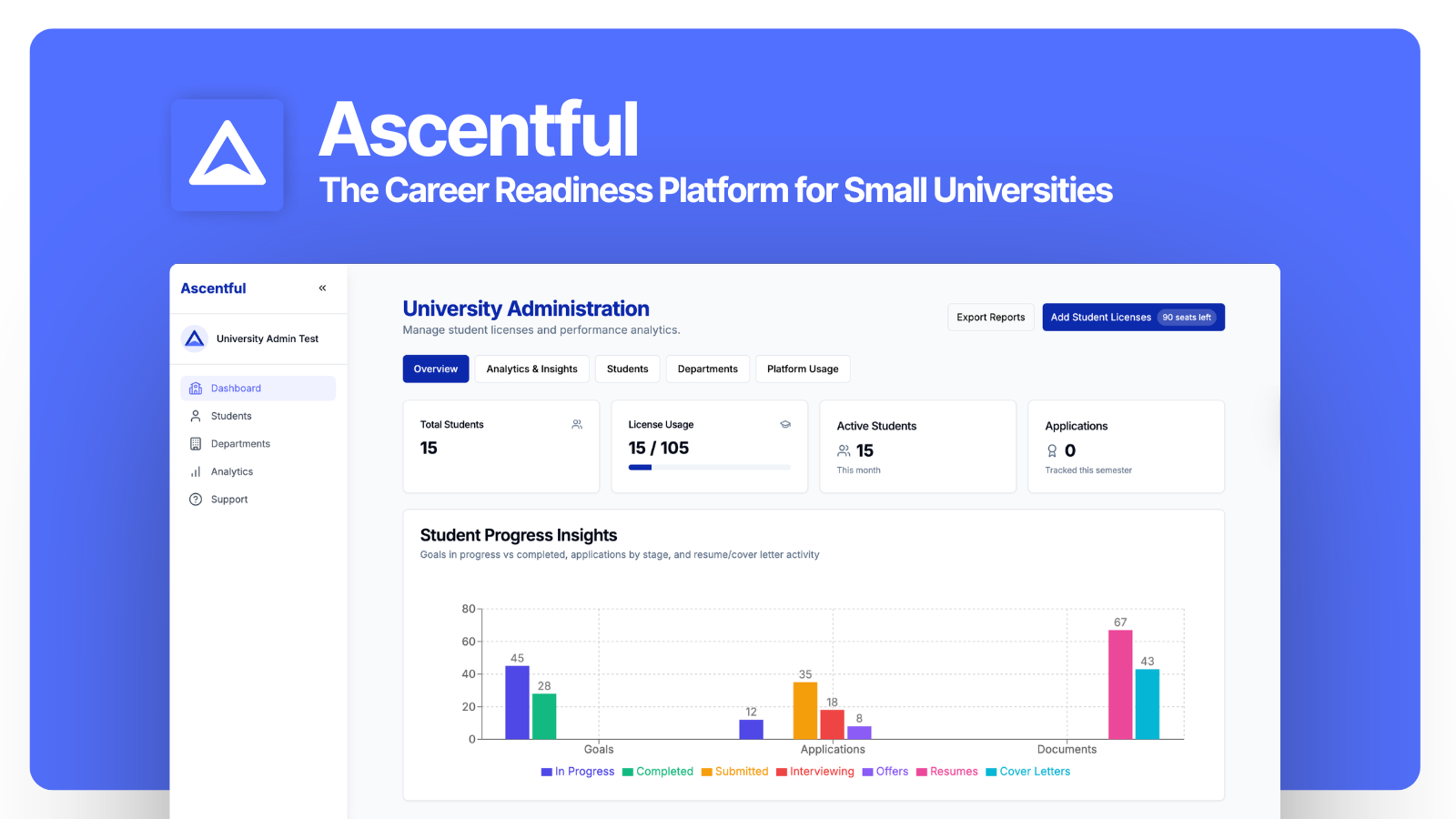 Career Services Software for Small Universities | Ascentful